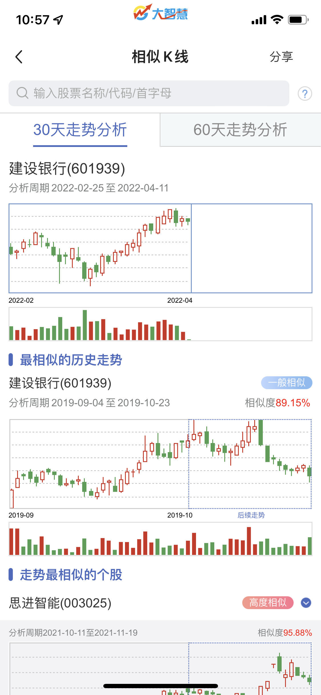 相似k线