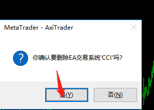 mt4CCI指标