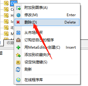 mt4CCI指标