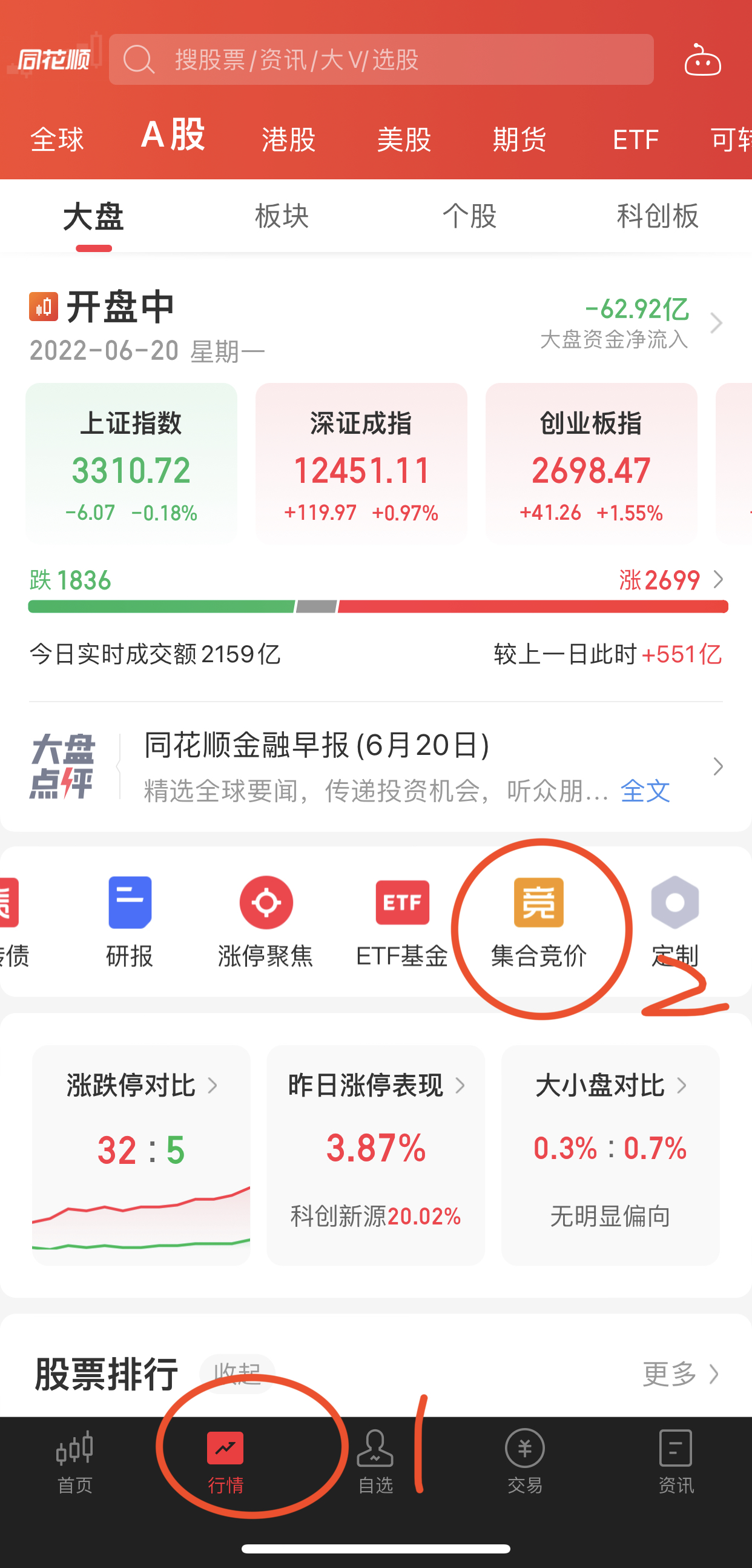 集合竞价