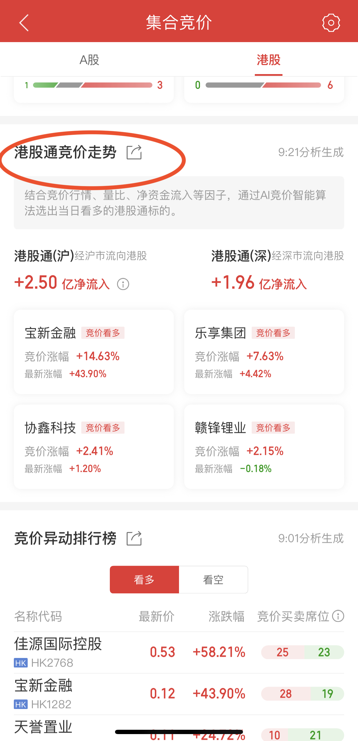 港股通竞价走势
