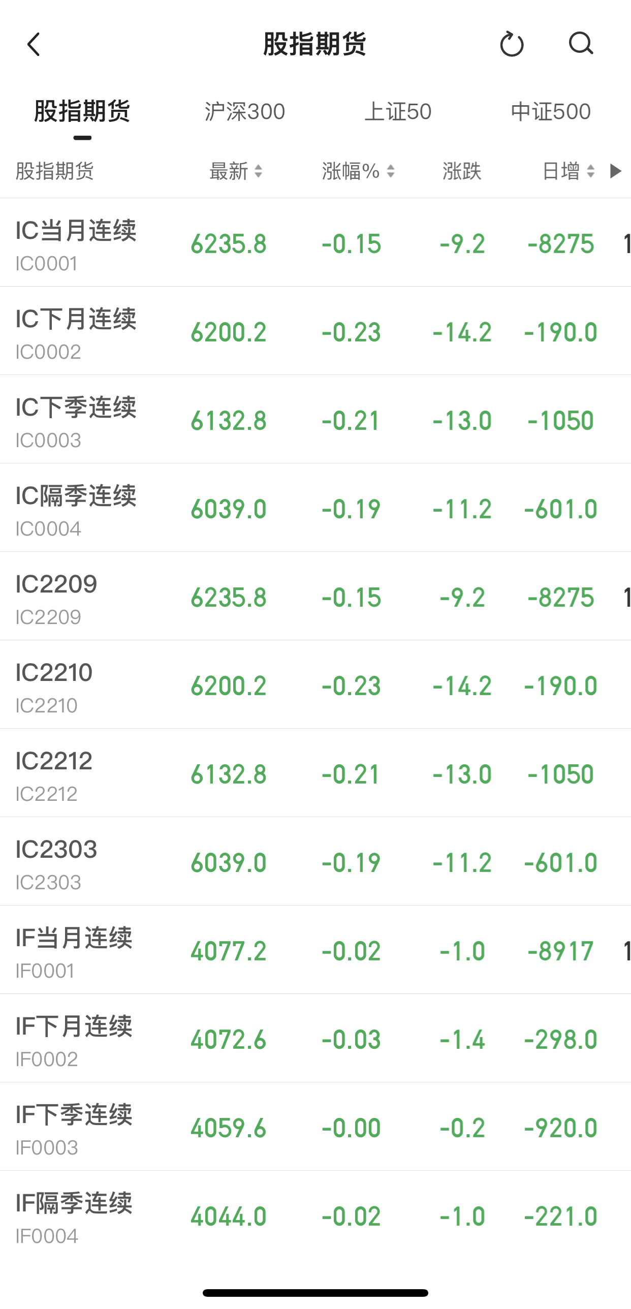 股指期货