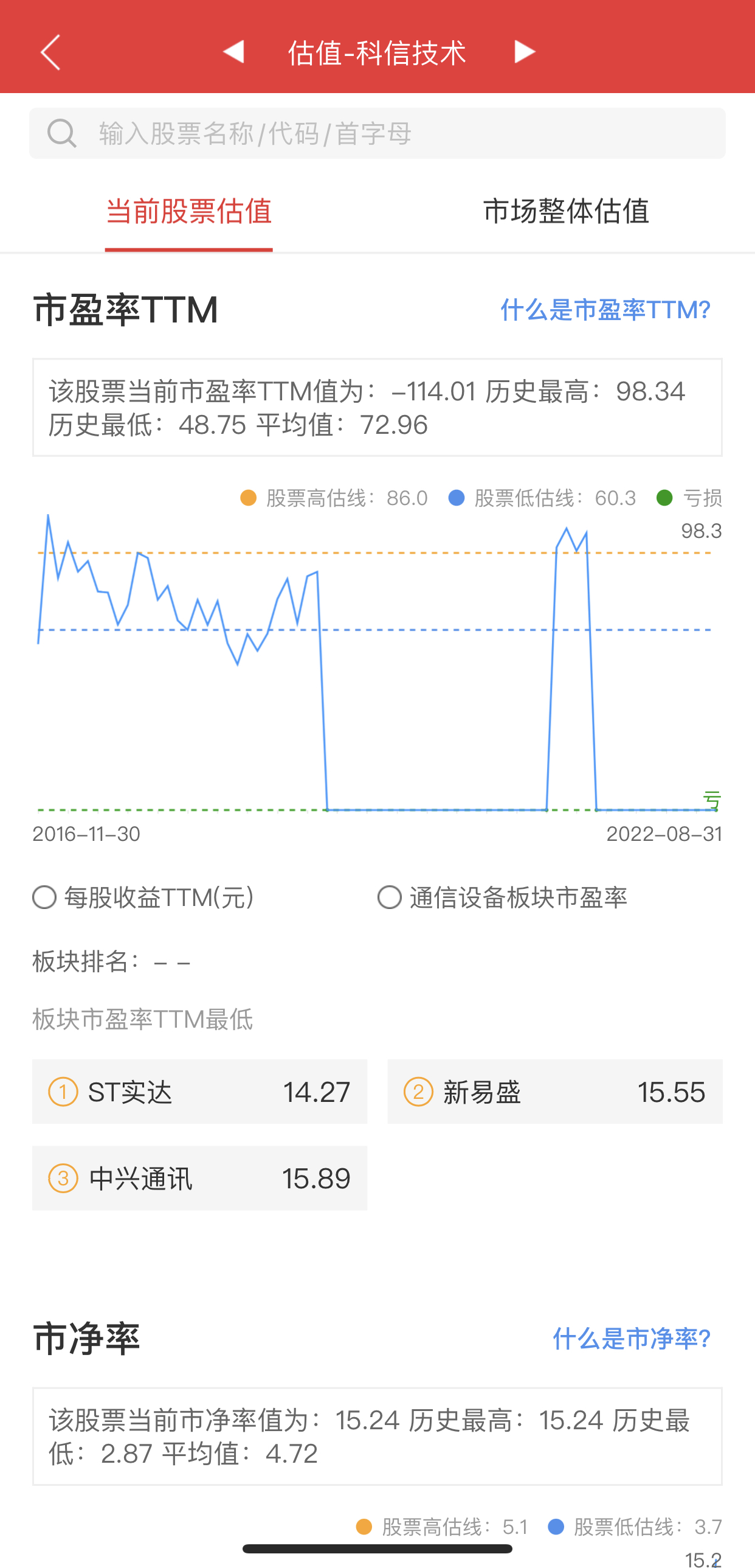 股票估值