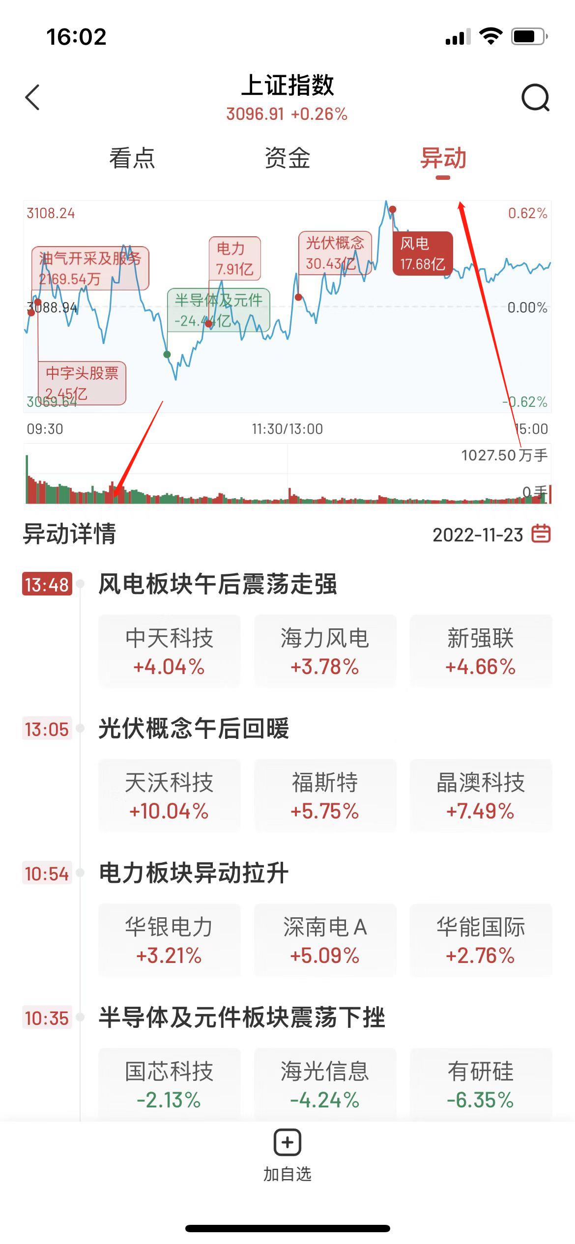 九方智投