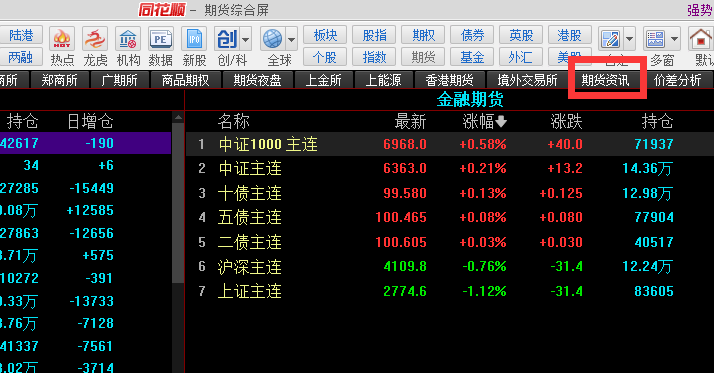 同花顺