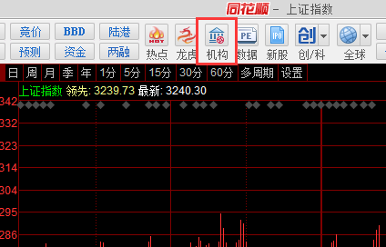 同花顺