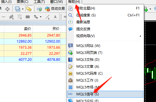 mt4信号