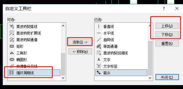 mt4循环周期线