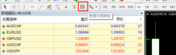 mt4循环周期线