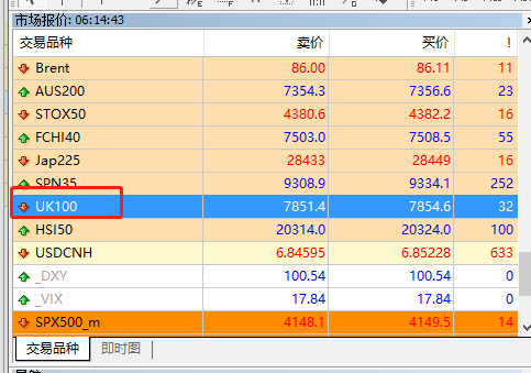 mt4UK100品种合约大小