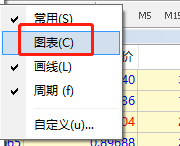 mt4工具栏