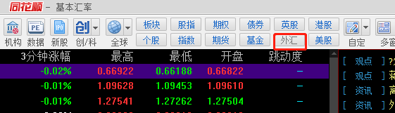 同花顺美元兑离岸人民币