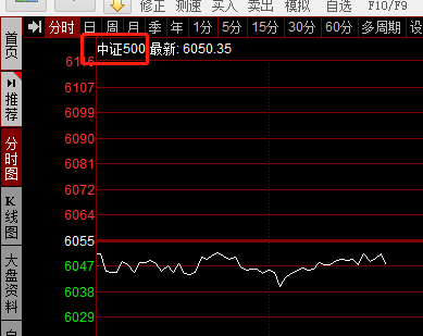 同花顺中证500指数