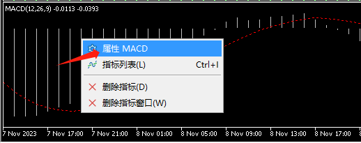 MACD指标