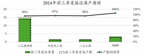格林美第三季度业绩报告