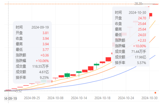 海能达股票走势图