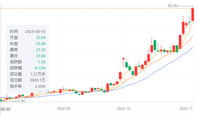 德科立股价走势图
