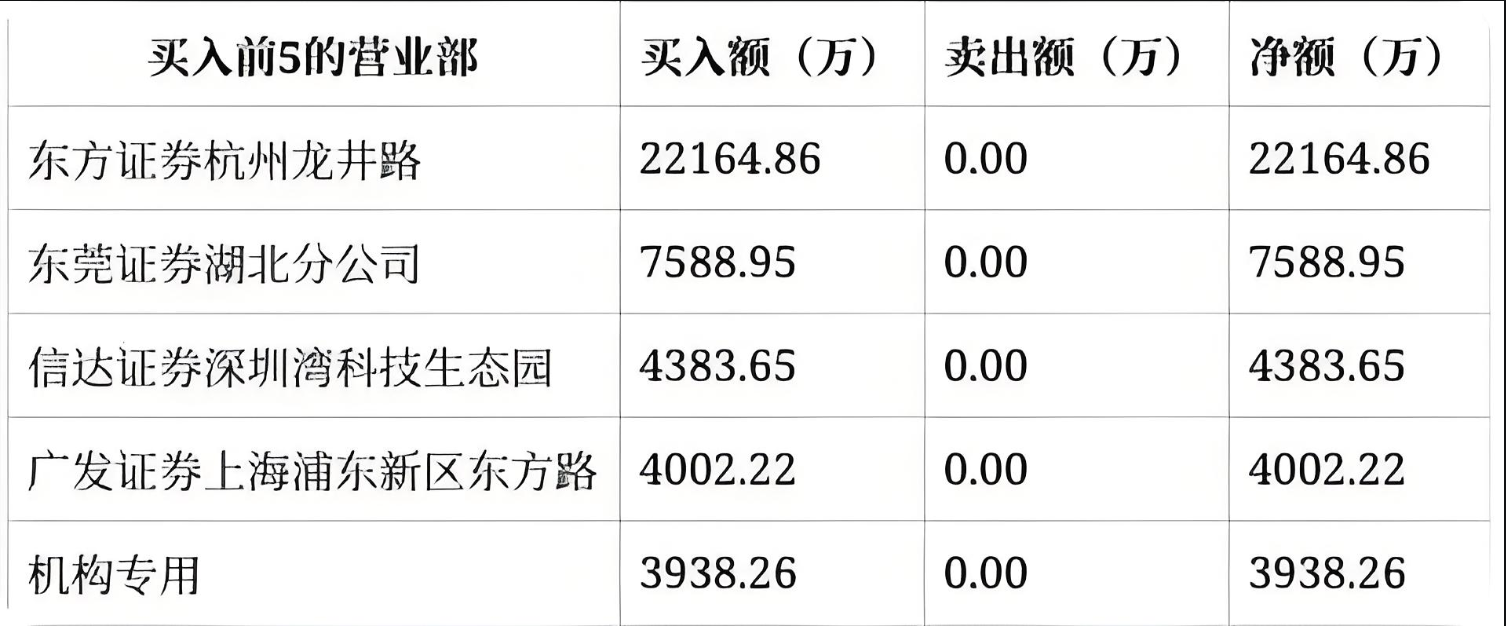 德科立融资数据
