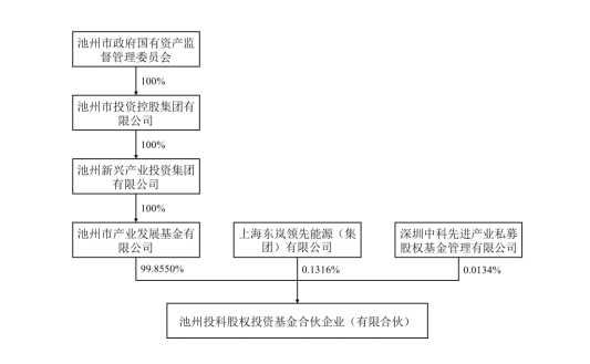 宝利国际官方公告