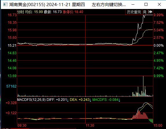 湖南黄金股票走势