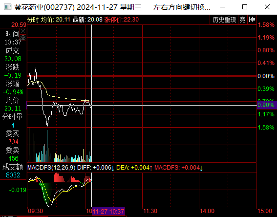 葵花药业股票走势