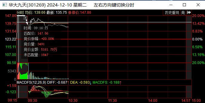 华大九天股票走势