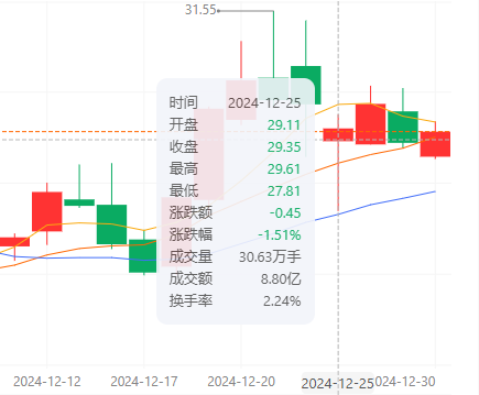 纳思达股价走势图