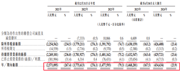微医招股书