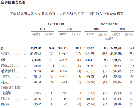 奥克斯招股书