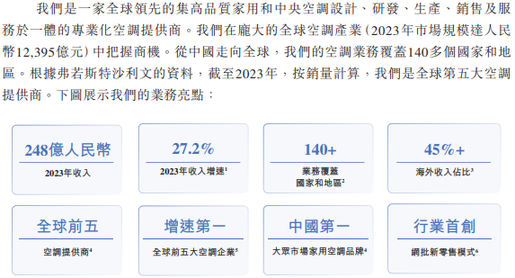 奥克斯招股书