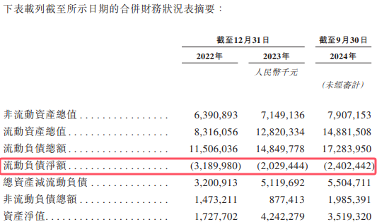 奥克斯招股书
