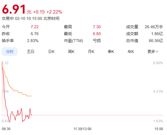 雅本化学股票走势