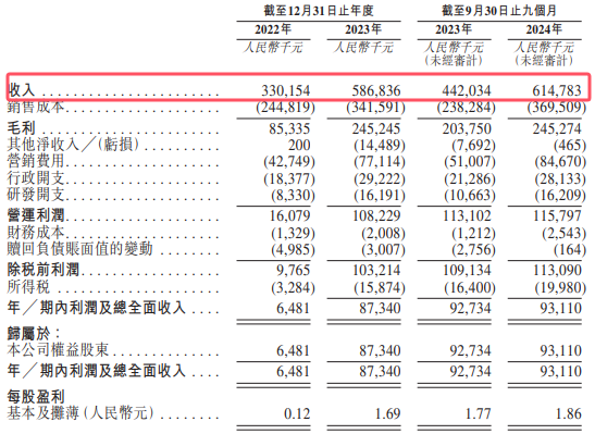 乐摩物联招股书