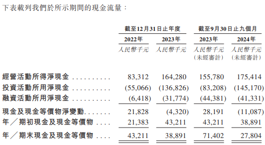 乐摩物联招股书