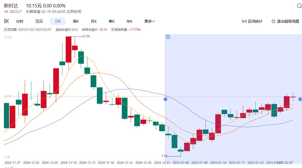 新时达2025股价