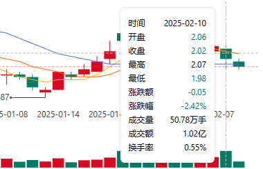 苏宁集团股价走势图