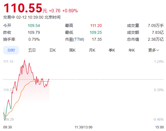 中国移动股票走势