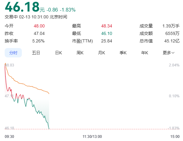 珠城科技股票走势