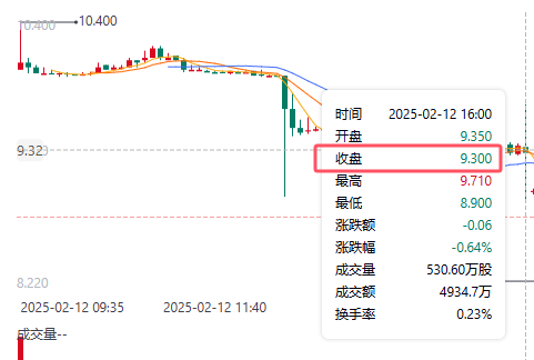 古茗股价走势图