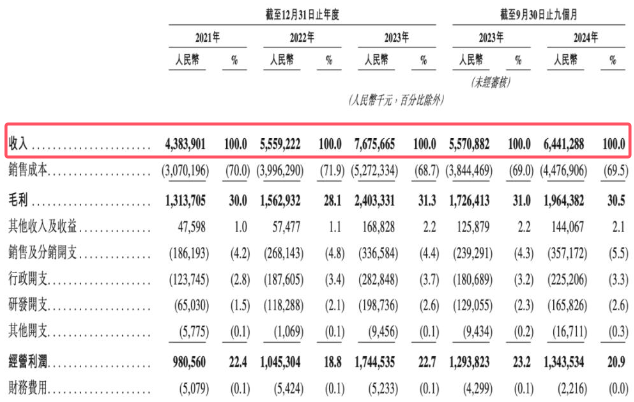 古茗营收表