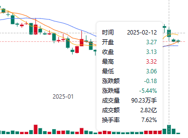 亿晶光电股价走势图