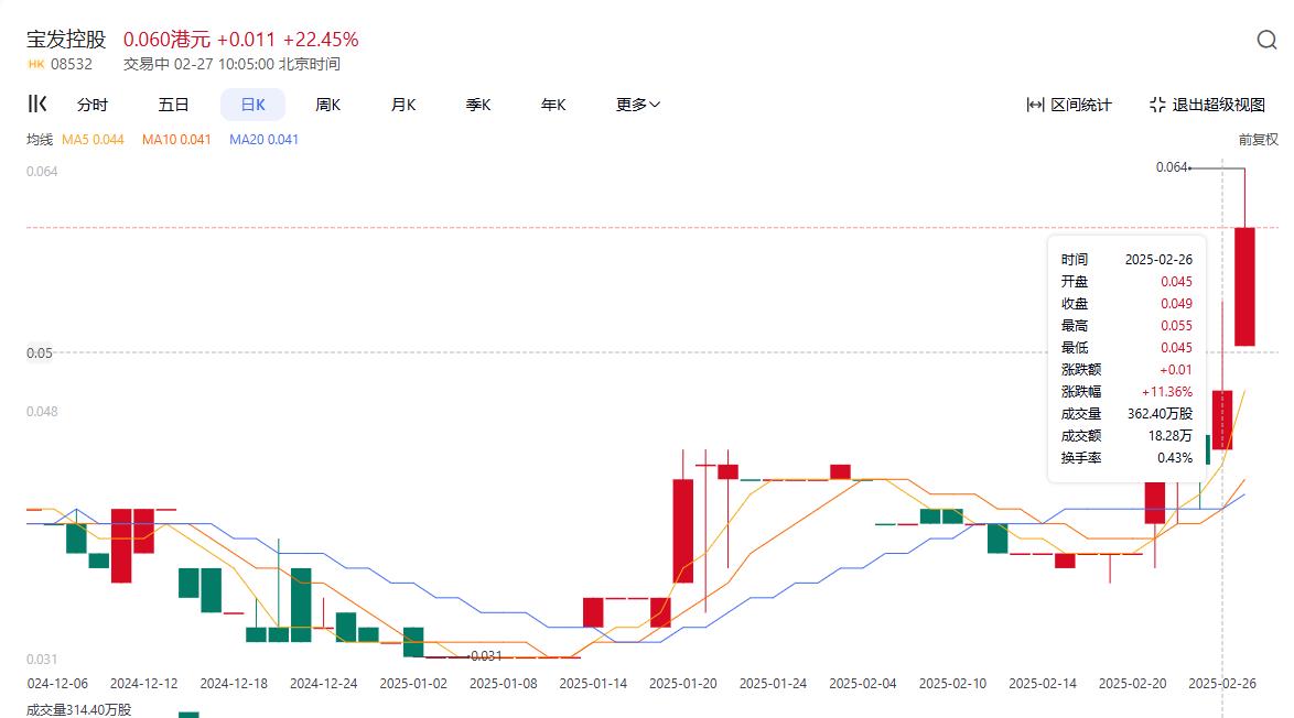 宝发控股2025年2月25日股价
