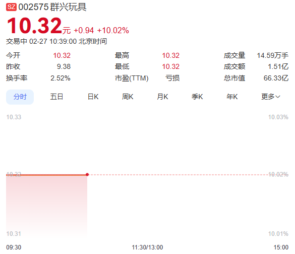 群兴玩具股票走势
