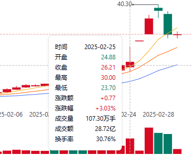 宝通科技股价走势图