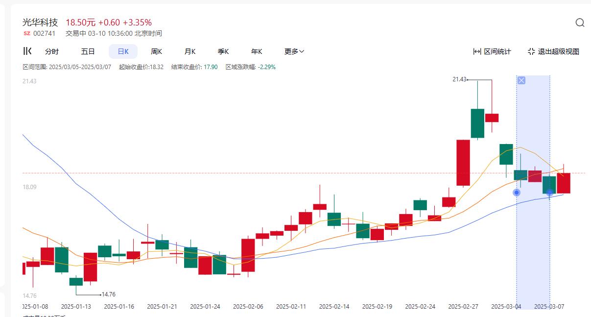 光华科技股票2025年3月5日至2025年3月7日