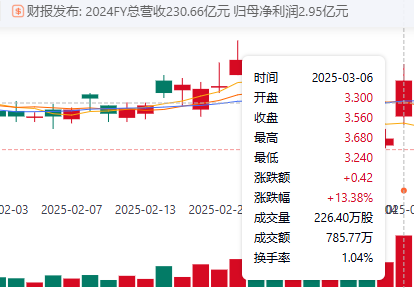 叮咚买菜股价走势图