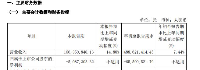 园林股份2024前三季度业绩