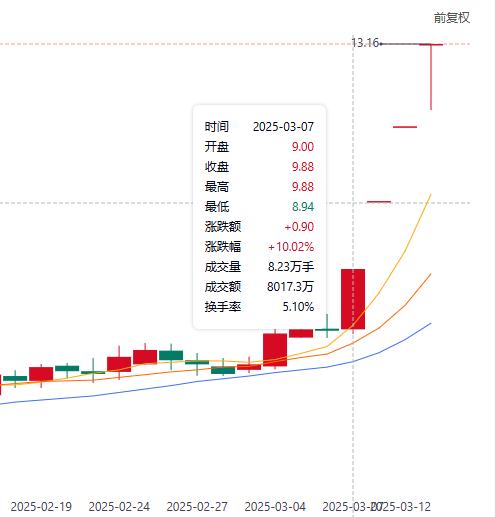 2025年3月7日园林股份股票