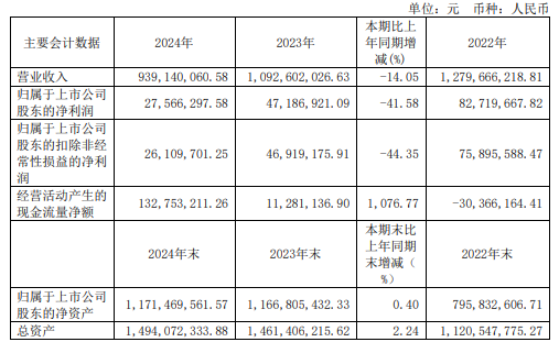 合富中国年报