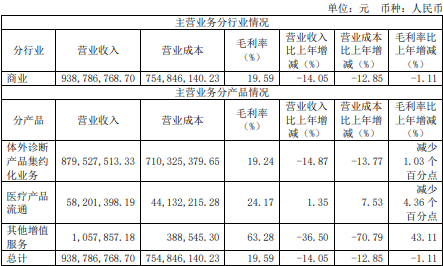 合富中国年报